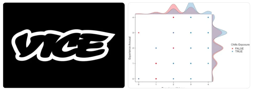 IACS Research Featured in Vice